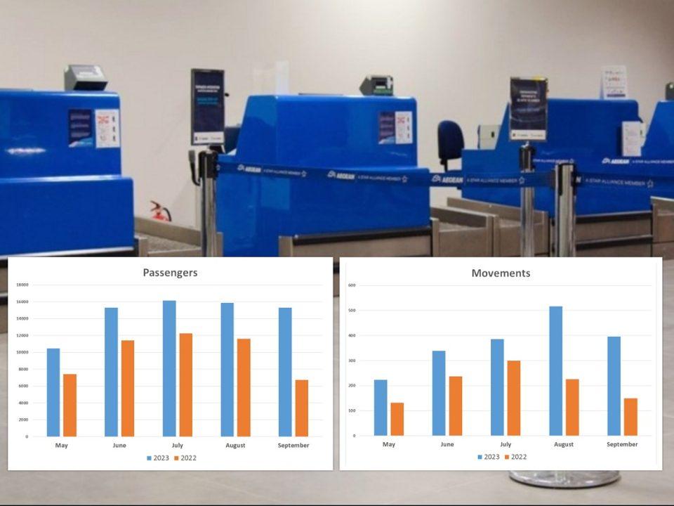 aerodromio statistika2023
