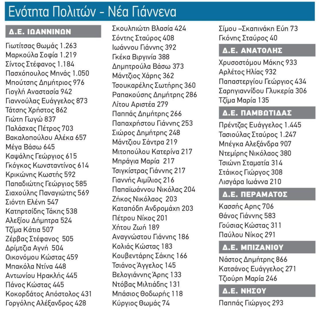 σταυροί ΕΝΟΤΗΤΑ scaled
