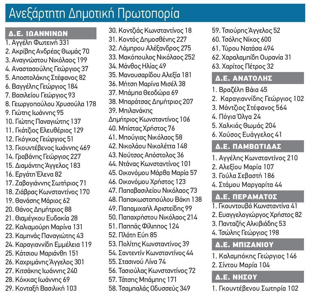 σταυροί γκόντας για site