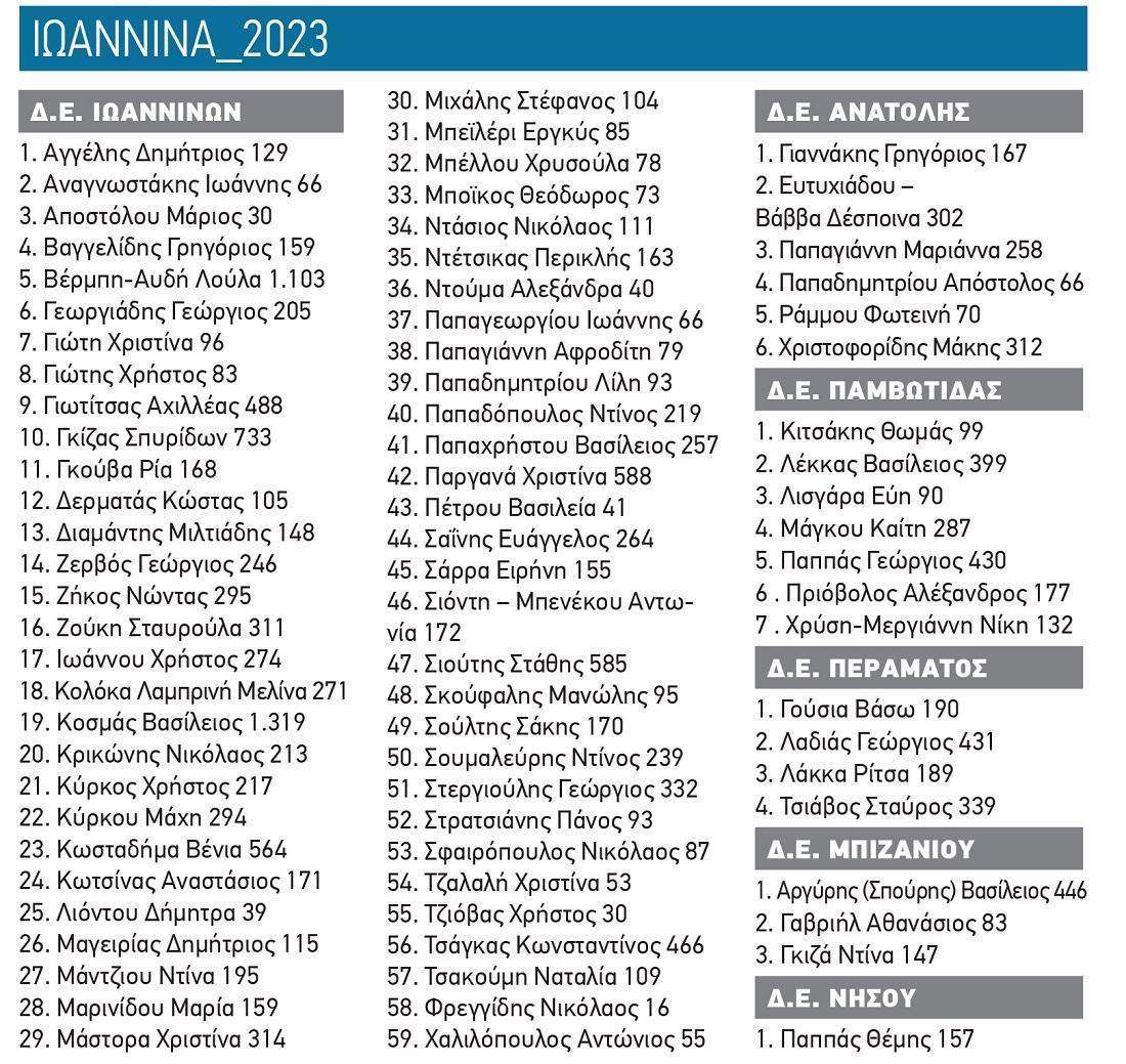 σταυροί ιωάννινα 2023 για site