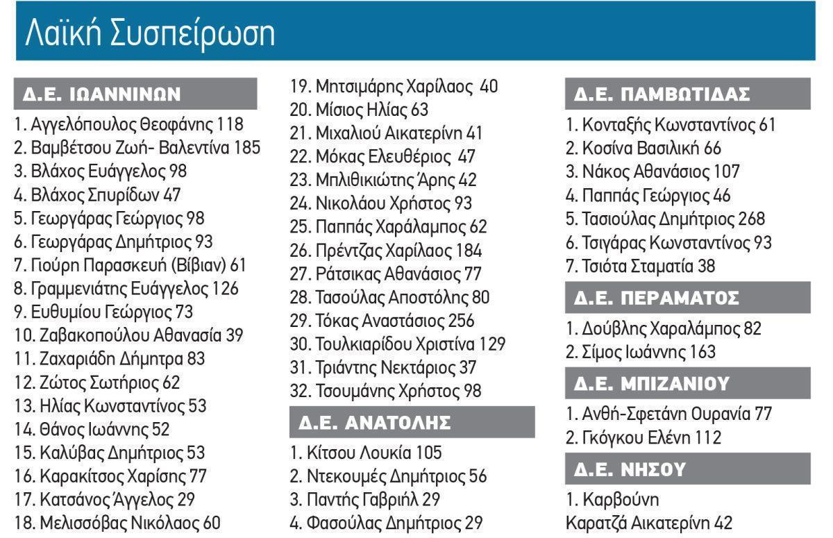 σταυροί λαϊκή συσπ δήμος για site scaled