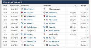 καριερα Χ κωστακης