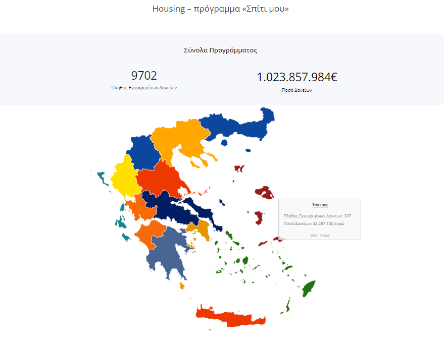 Λείπουν σπίτια και από την αγορά των Ιωαννίνων 55 spiti mou epirus
