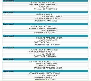 Στο Περιστέρι ξεκινά τα πλέι άουτ ο ΠΑΣ 54 programa plei aout