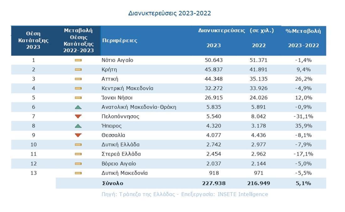 Dianykterefseis 2023