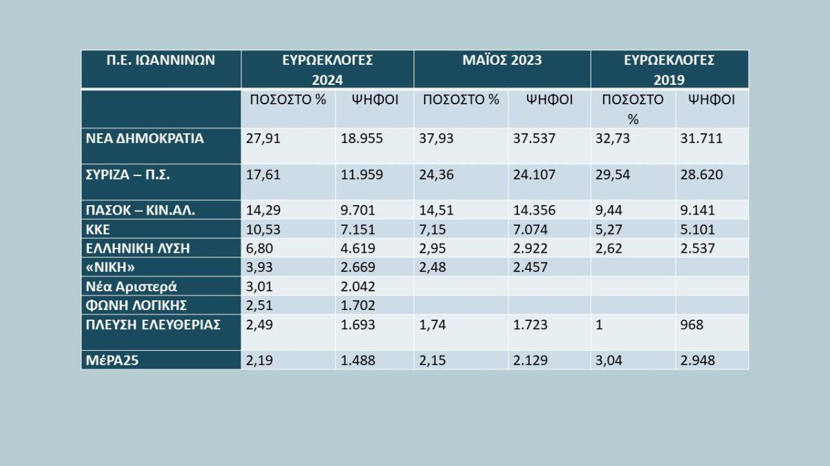 Διαφάνεια1 scaled