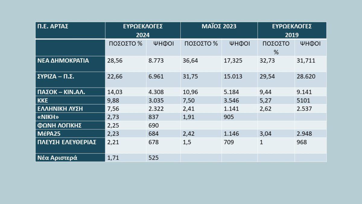 Διαφάνεια2 scaled