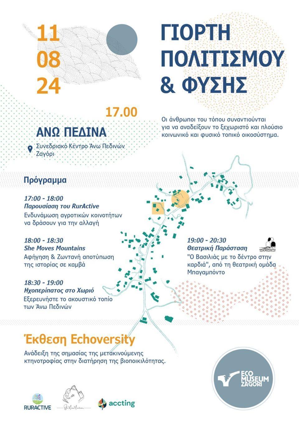 Poster Ecomuseum