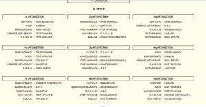 Αναλυτικά το πρόγραμμα πρωταθλήματος Β' Εθνικής 2024-25 55 programma 24 25