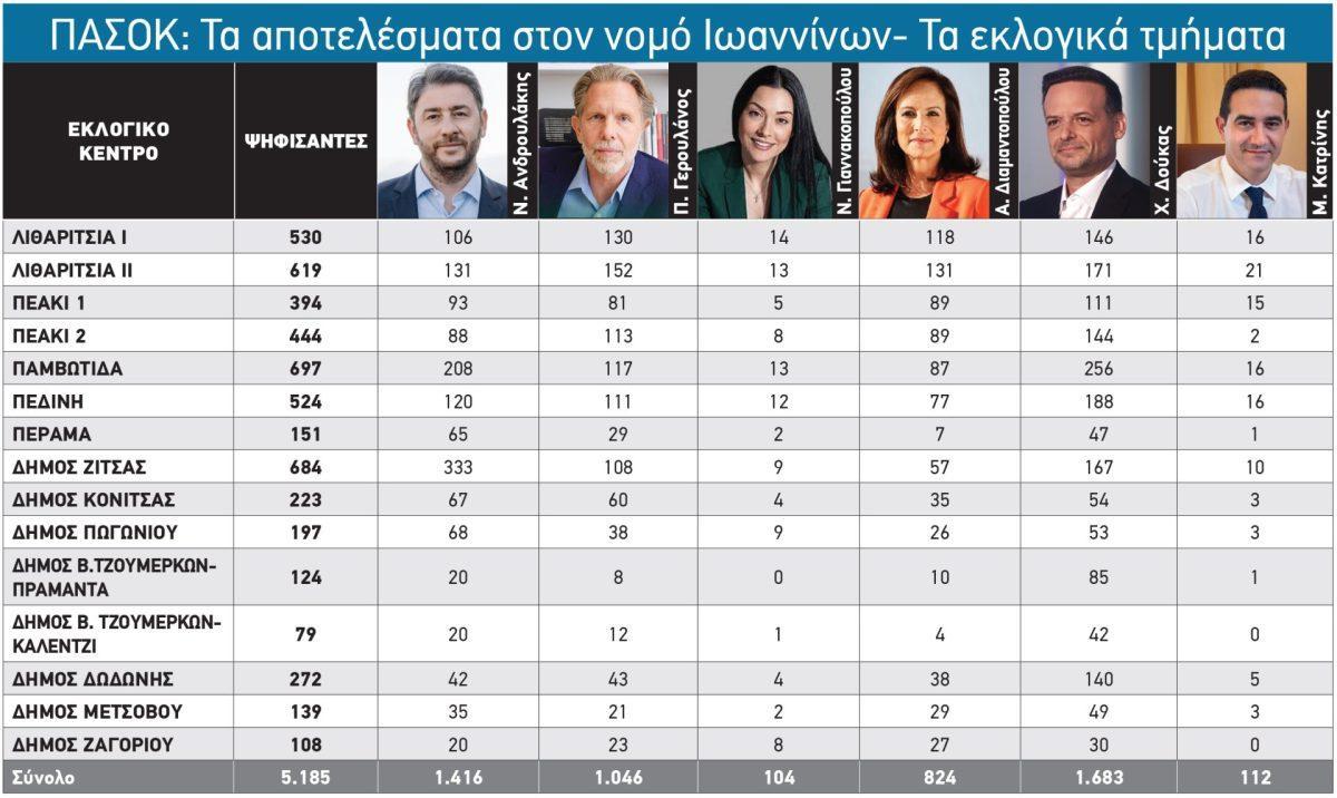 pasok apotelesmata proti Kiriaki scaled