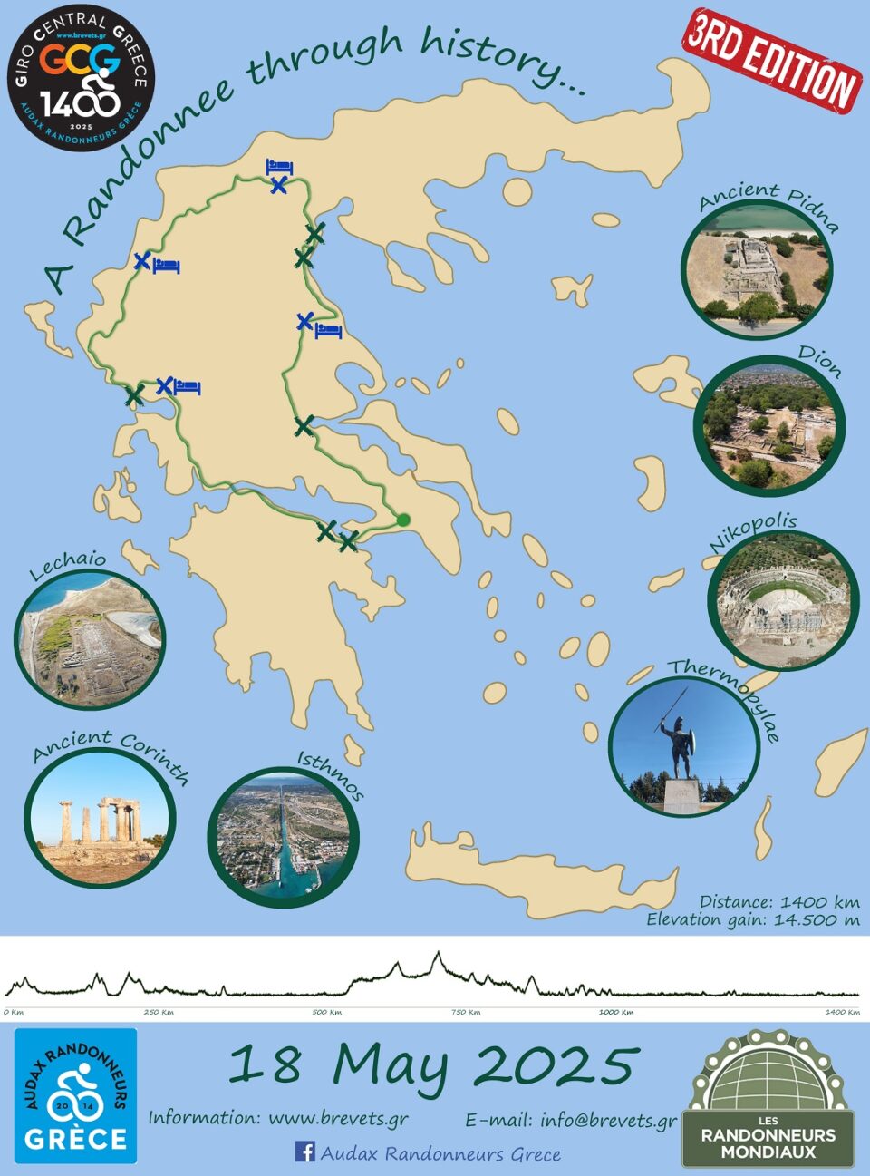 GIRO CENTRAL GREECE