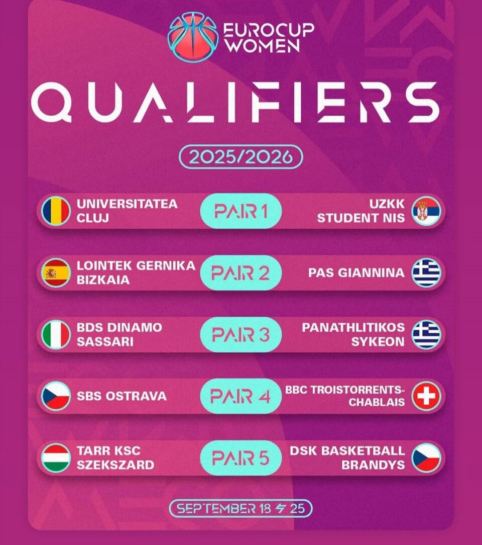 Eurocup Klirwsi