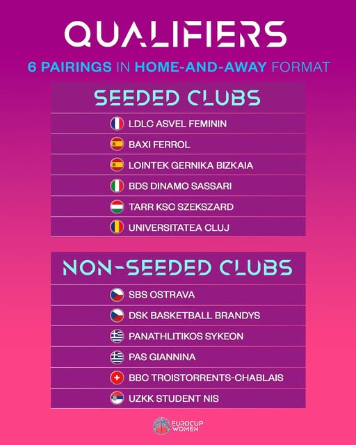 eurocup qualifiers