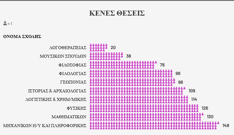 kenes theseis panepistimio