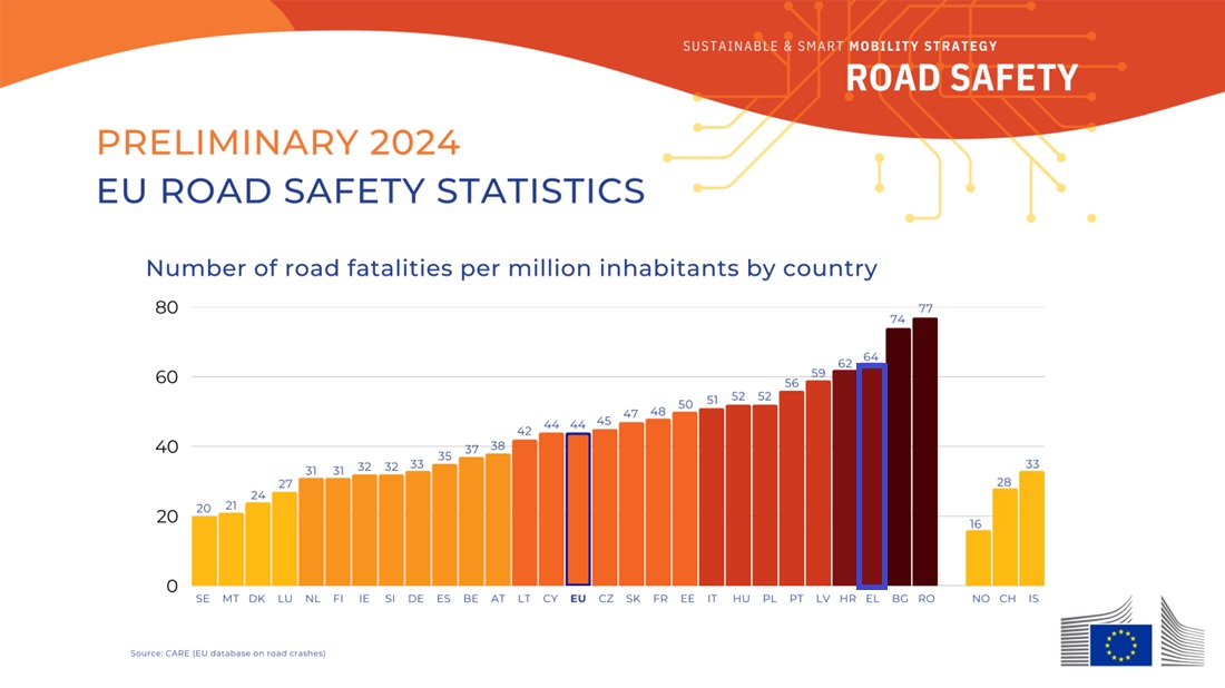road safety statistics 2024 fig2 0
