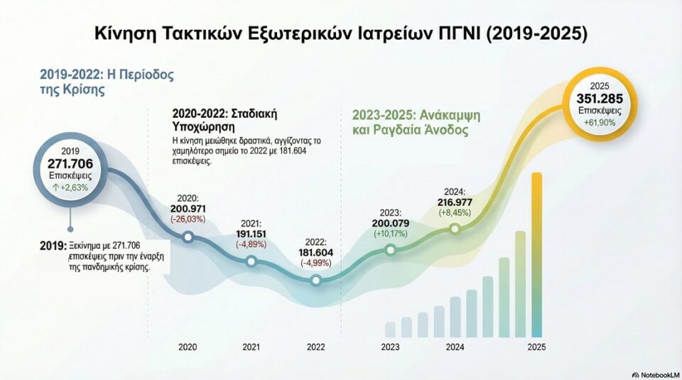 grafima PGNI exwterika
