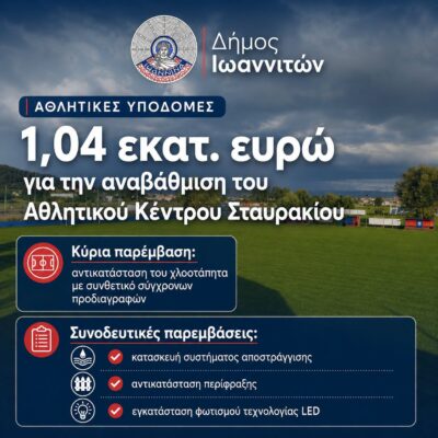 kengtro Staurakiou