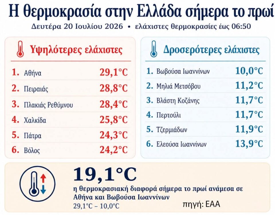 thermokrasies ellada hpeiros 2007