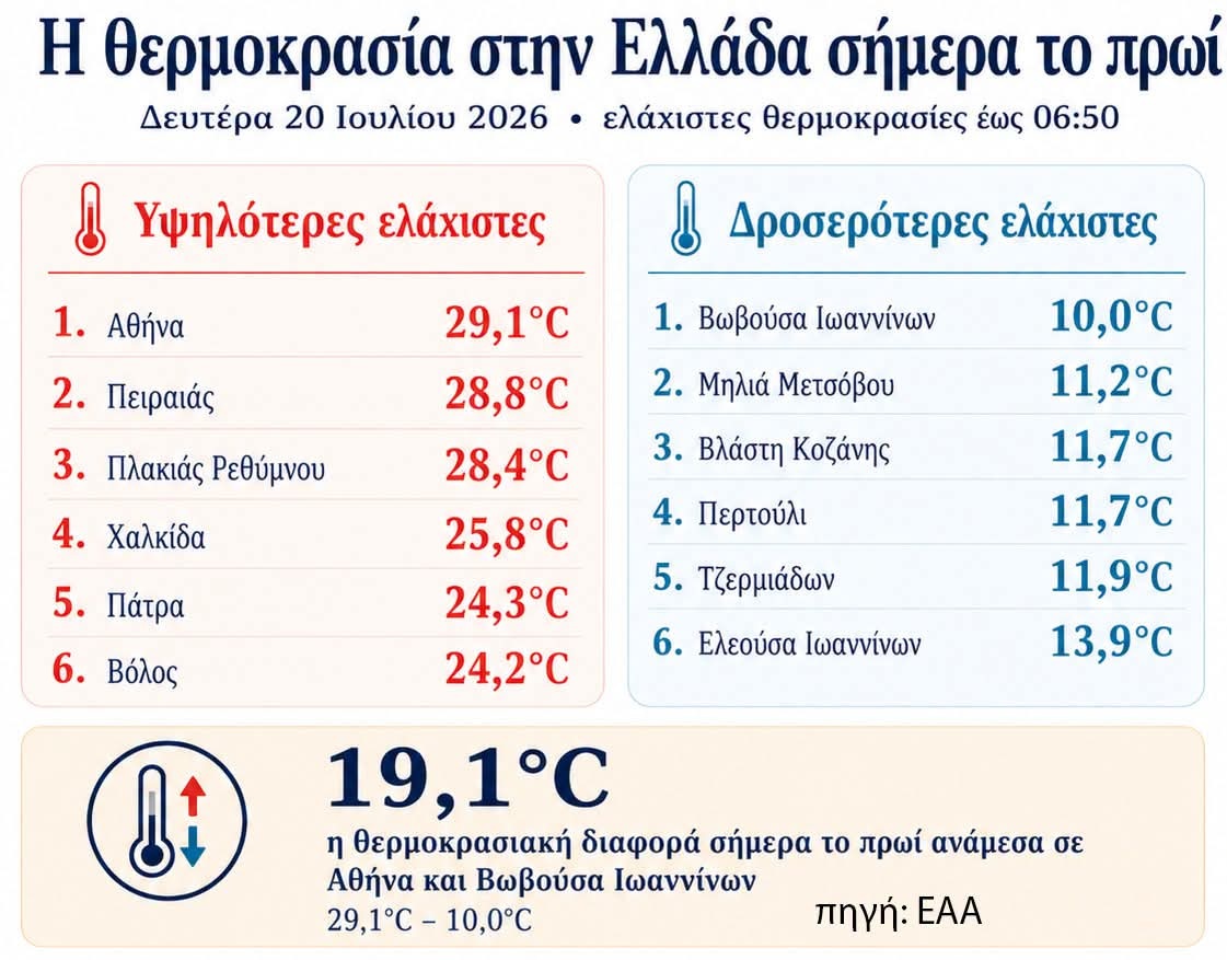 thermokrasies ellada hpeiros 2007