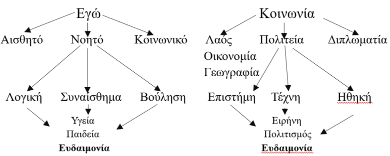 egw kai h politeia siderhs